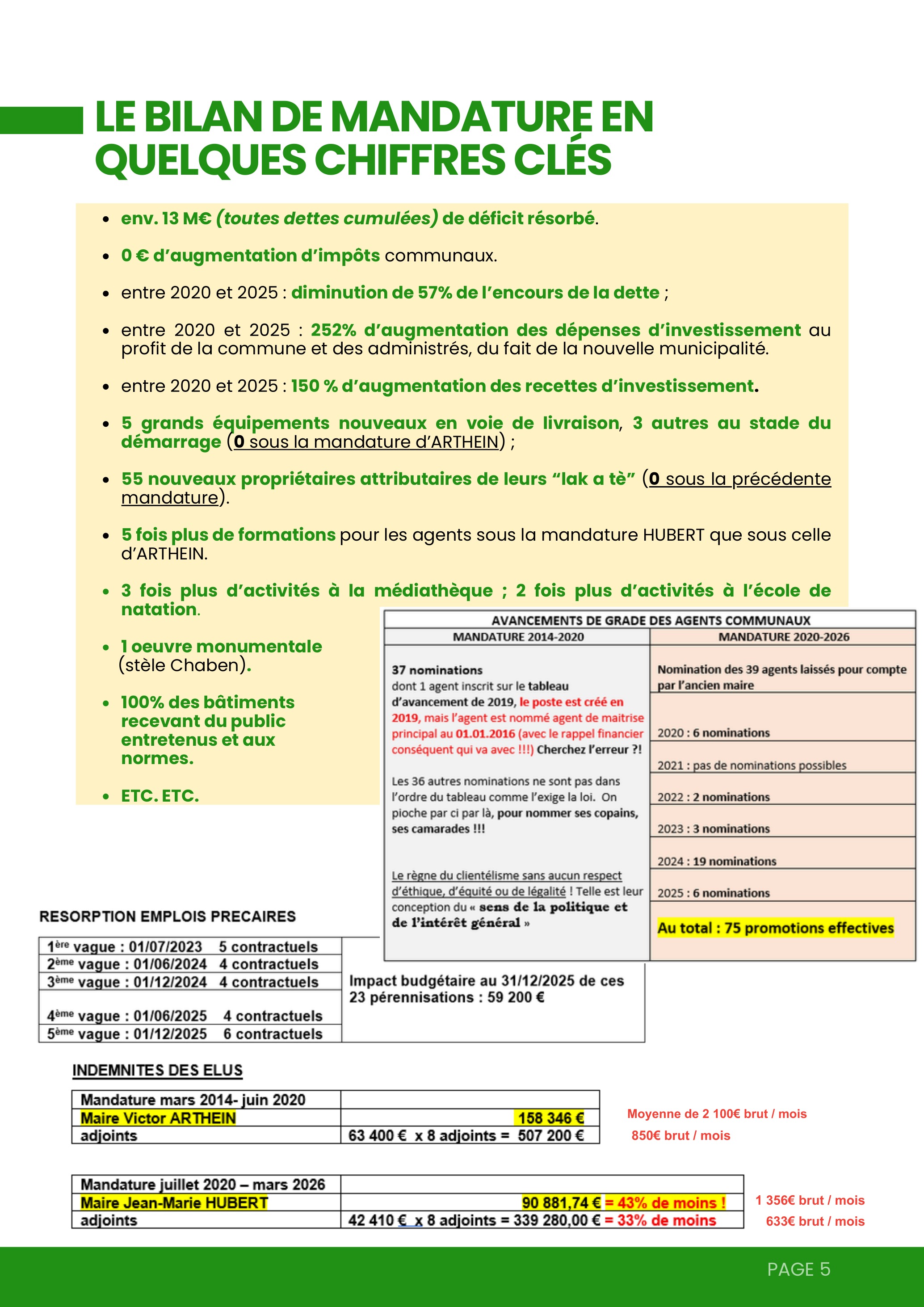 Chiffres clés du bilan de mandature